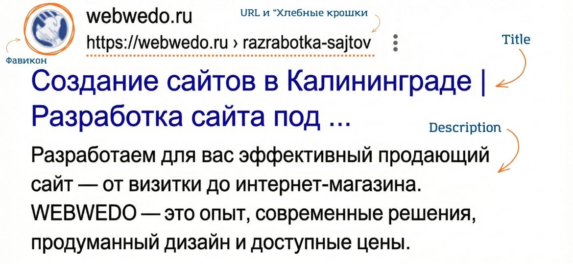 Что такое сниппет: как он влияет на SEO и способы его оптимизации | WWD Анатомия поискового сниппета: разбираем по косточкам