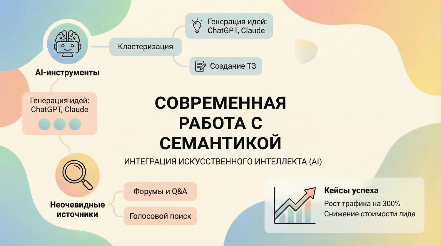 Продвинутые техники и современные подходы к работе с семантикой
